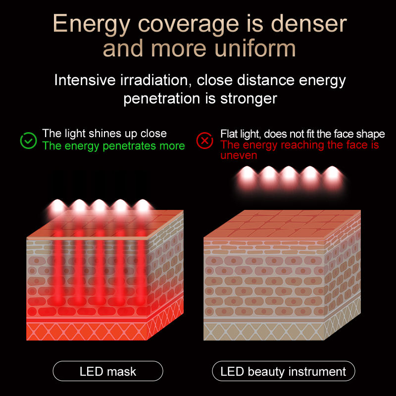 LUMIÉRE - LED Light mask